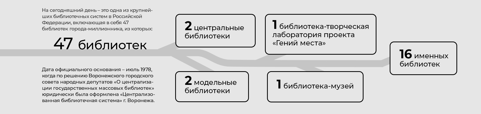 Карта библиотек